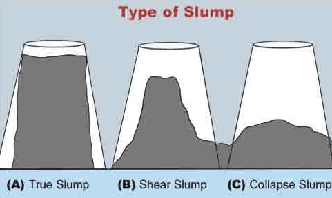 slump-types
